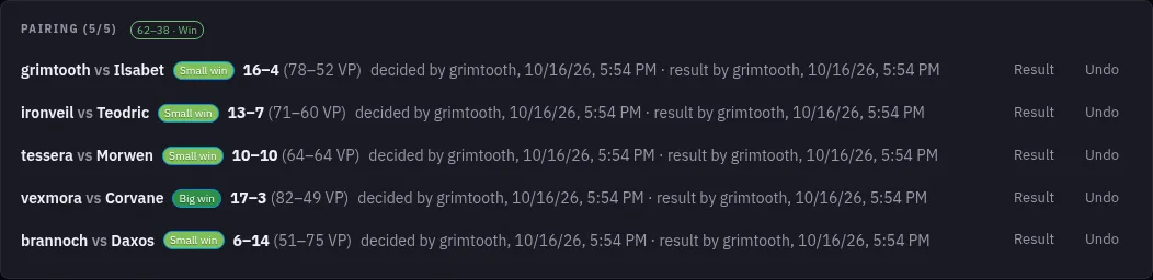 The pairing of a Match: five matchups, each with its estimate, its points out of 20 and its Victory Points, and the Match won 62 to 38