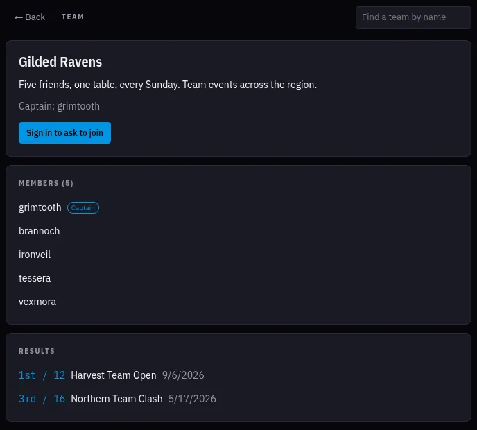 A Team Page: the team's description, Captain, five members and its record of results at two events